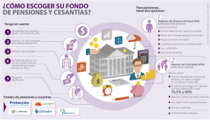 PENSIONES
