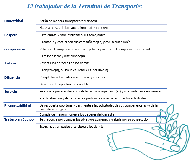 Acuerdos trabajador de comportamientos Terminal de Transporte